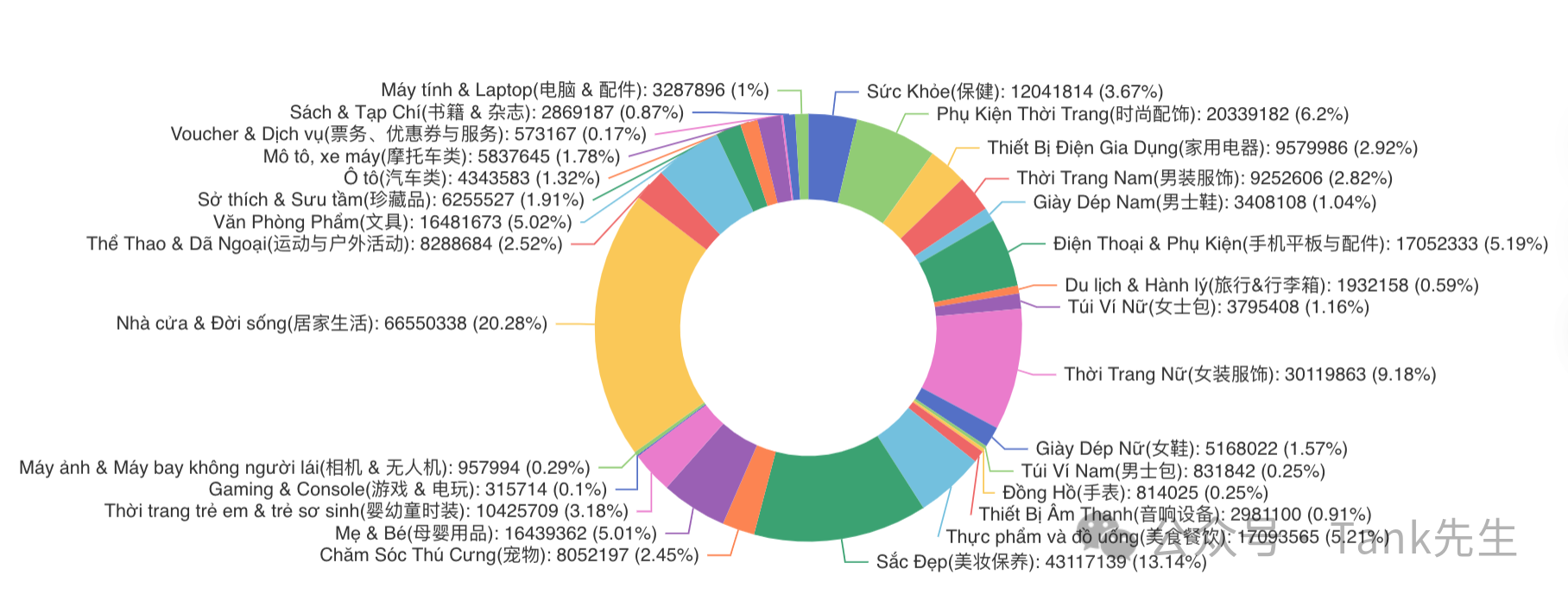 摩配市场越来越小；但成本几毛的贴纸，依然能日销600多单