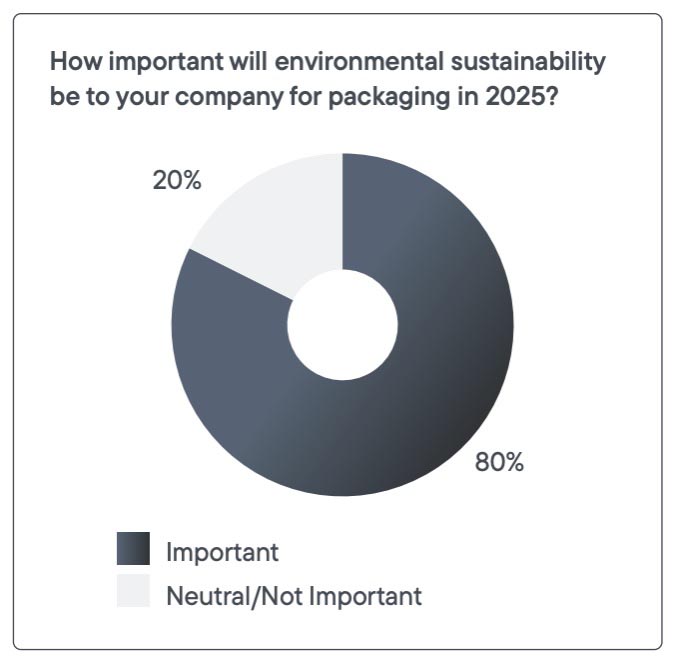 2025-02-12-htw-Esko-Packaging-Survey-1.jpg