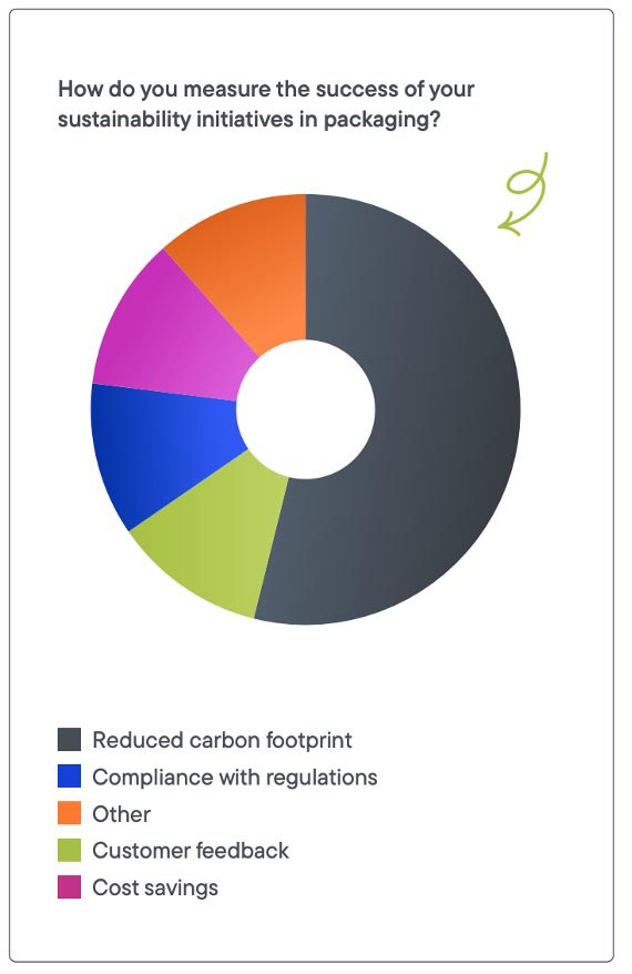 2025-02-12-htw-Esko-Packaging-Survey-2.jpg