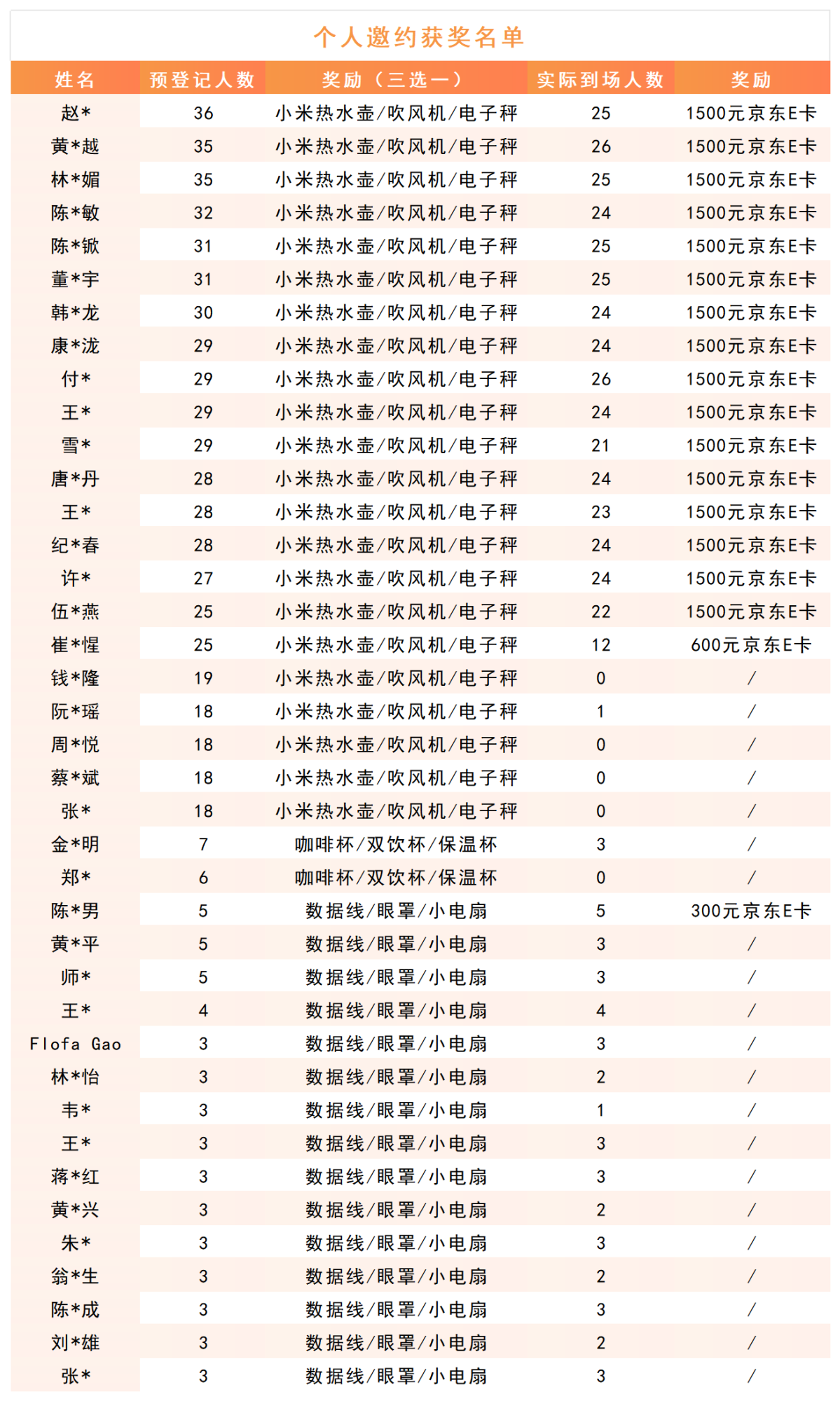 ä¸ªéè·å¥åå.png