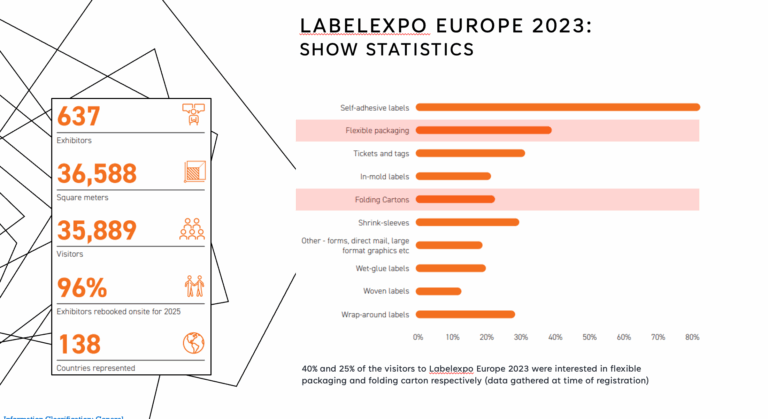 Folding-Cartons-Labelexpo-IMG-768x419.png