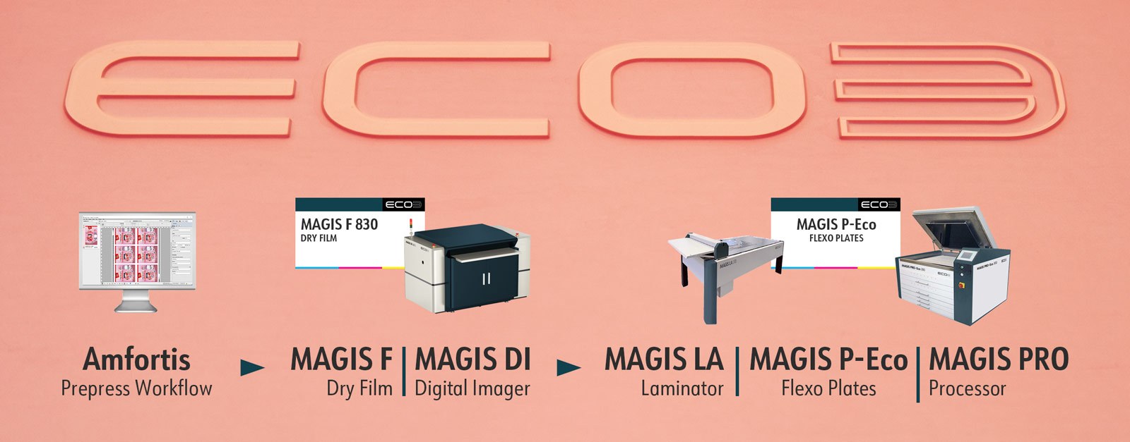ECO3-Flexo-prepress-solution-overview-banner.jpg