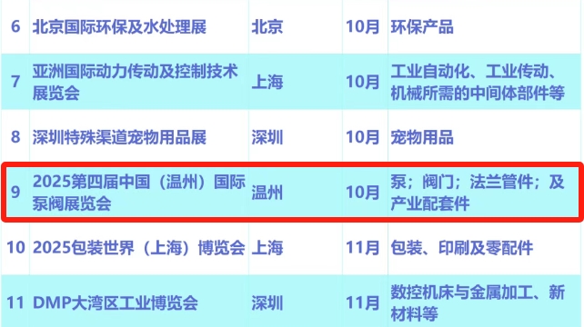 温州国际泵阀展在列！2025年第三批浙江省商务展会目录发布