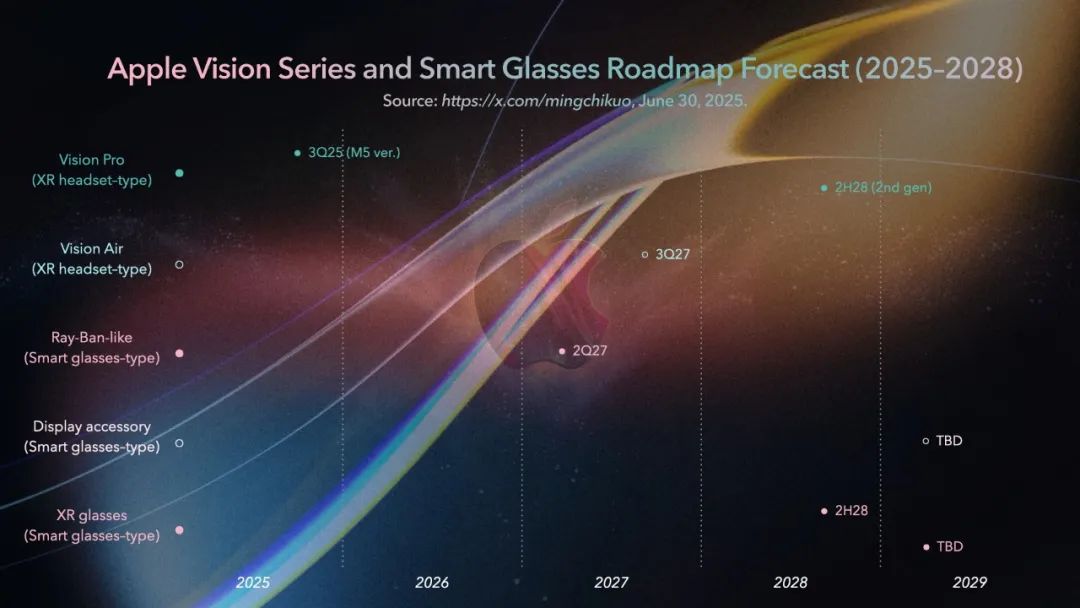 è¹æVisionç³»ååAIç¼éçææ°äº§åè·¯çº¿å¾é¢æµï¼2025å¹´-2028å¹´ï¼ï¼æ¥æºï¼é­æé¤.jpg