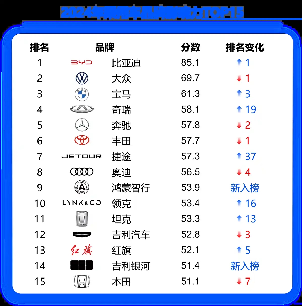 品牌格局加速重构 | 乘用车品牌影响力评价（2025版）