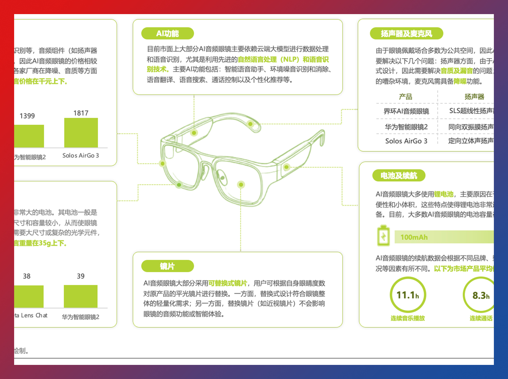 2025年中国AI眼镜行业研究报告