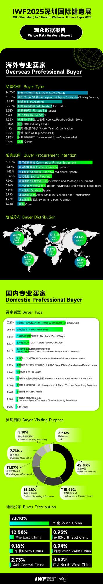 IWF2025æ·±å³å½éå¥èº«å± è§ä¼æ°æ®æ¥å.jpg