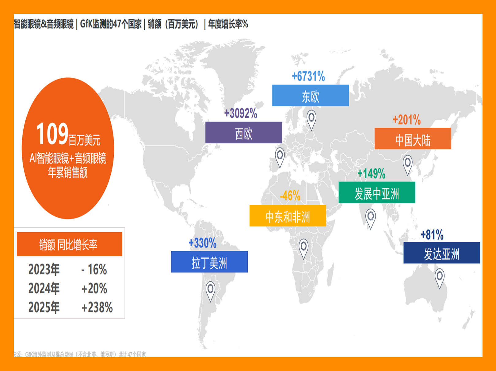 行业资讯 | 2026年国内外眼镜行业全景洞察报告