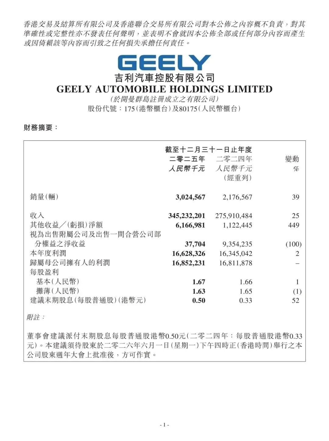 Will Geely Offer Opportunities Again This Year?