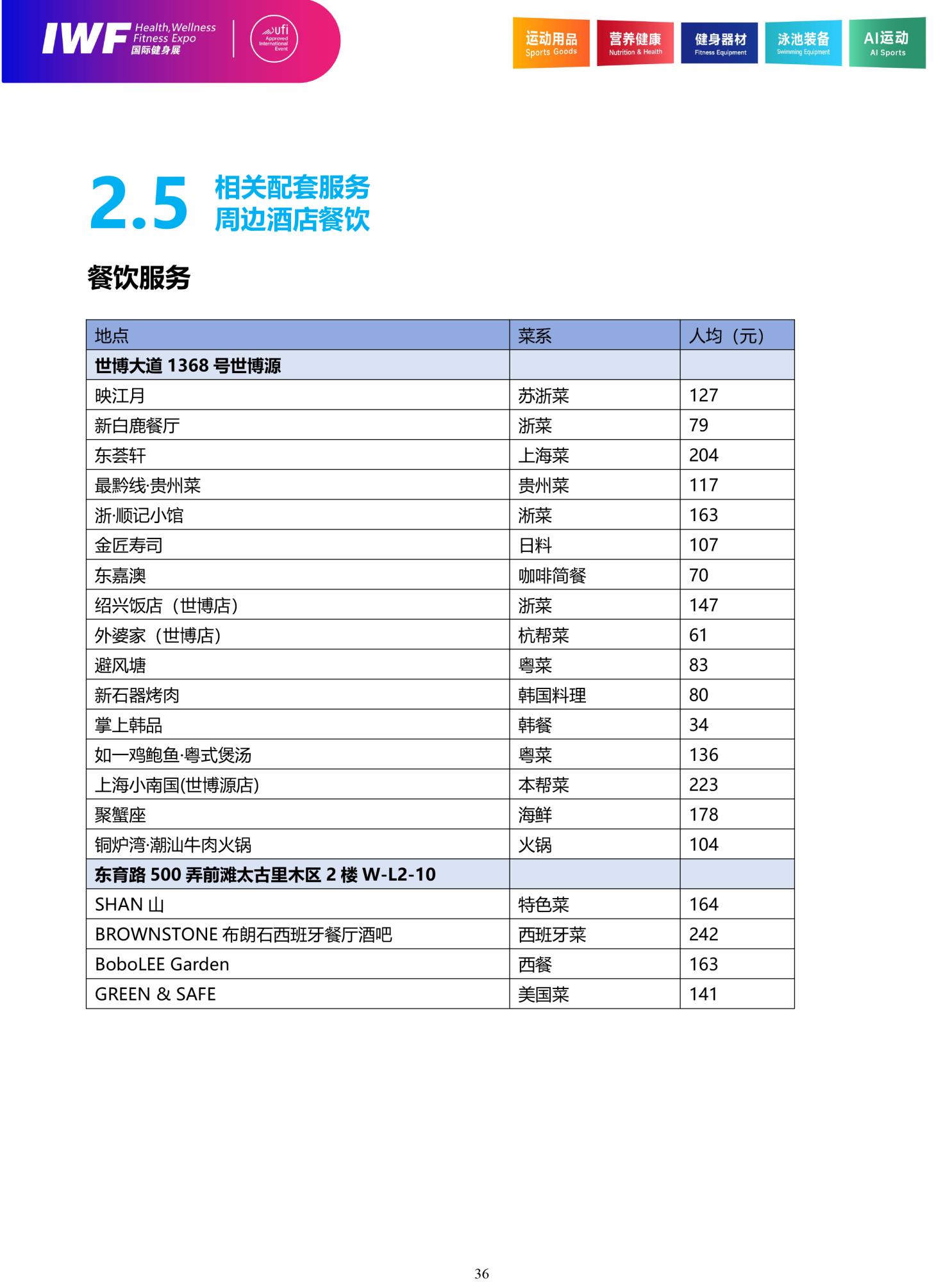 ï¼ä¸­ï¼IWF2026ä¸æµ·å½éå¥èº«å±åå±åæå-é¤é¥®.jpg
