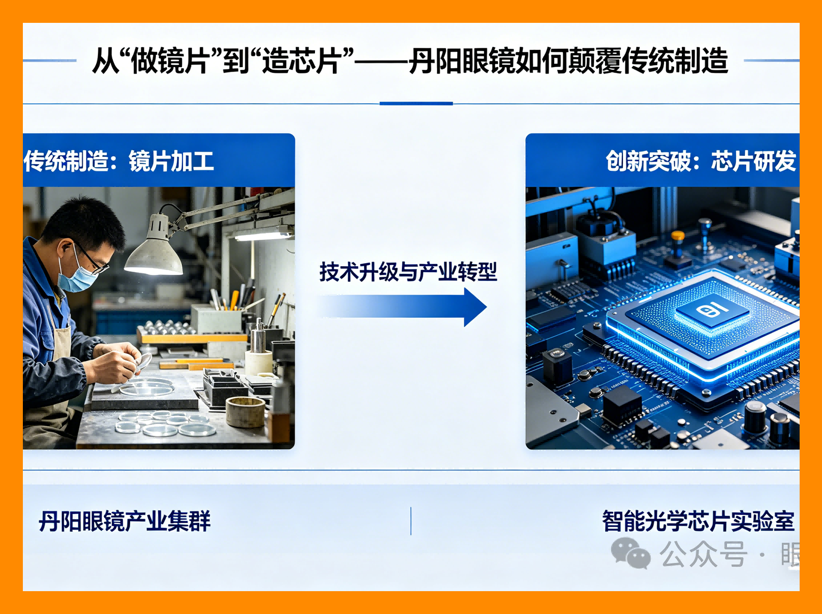 从“做镜片”到“造芯片”——丹阳眼镜如何颠覆传统制造