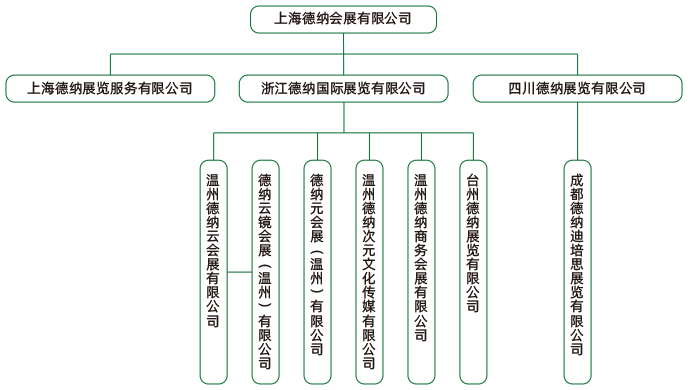 å¾·çº³å¬å¸æ¶æå¾