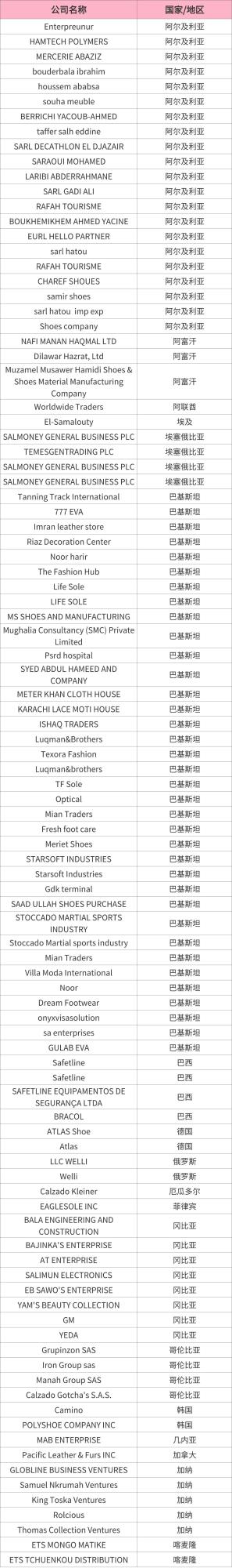 实力买家阵容曝光！2026温州皮革鞋材鞋机展邀您共赴商机！