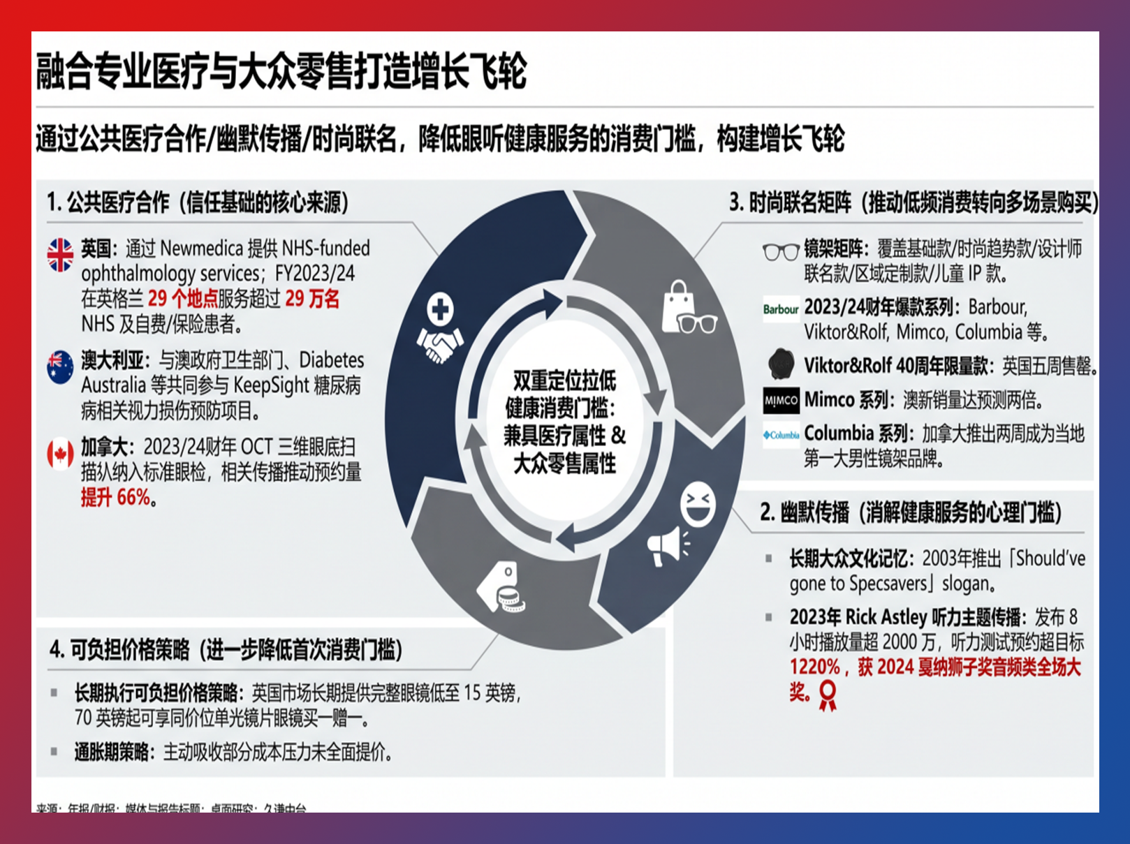 年入400亿的眼镜巨头，霸榜全球多国第一