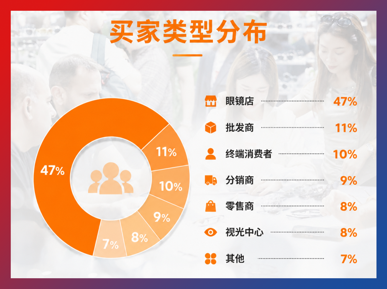 买家预登记同比增长40%，多国组团将至！WOF | Bangkok 最新进展抢先看